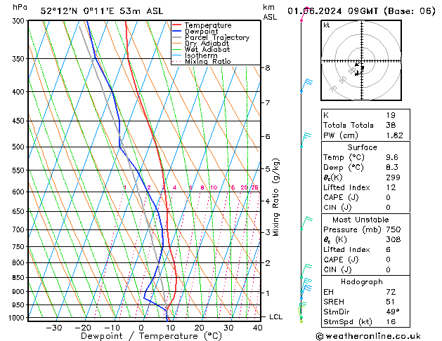 Model temps GFS sáb 01.06.2024 09 UTC