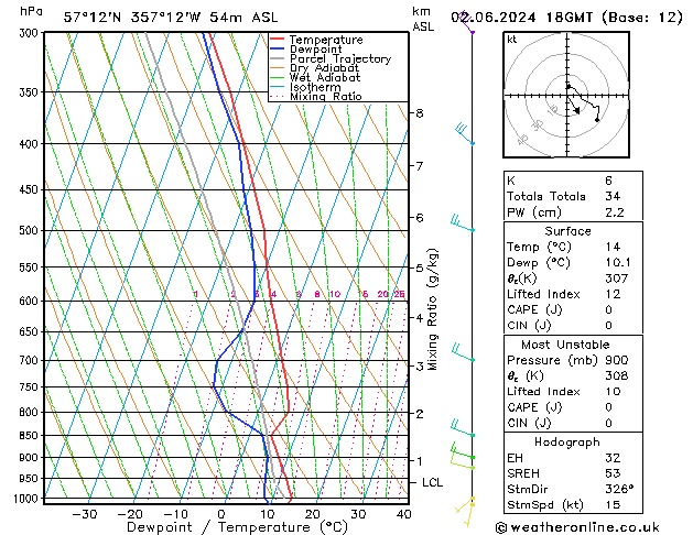 Model temps GFS Su 02.06.2024 18 UTC