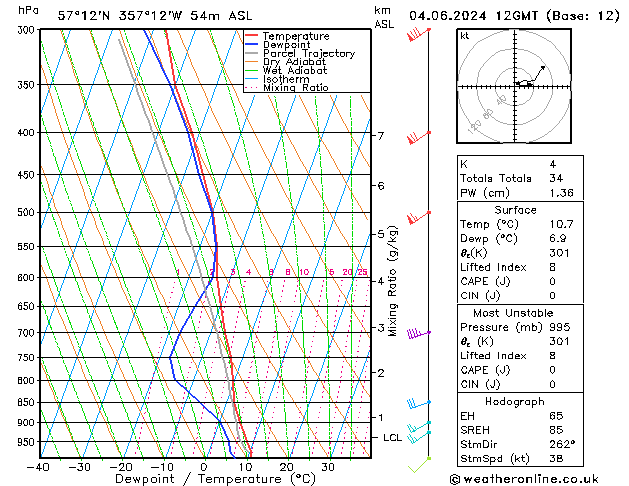 Model temps GFS Tu 04.06.2024 12 UTC