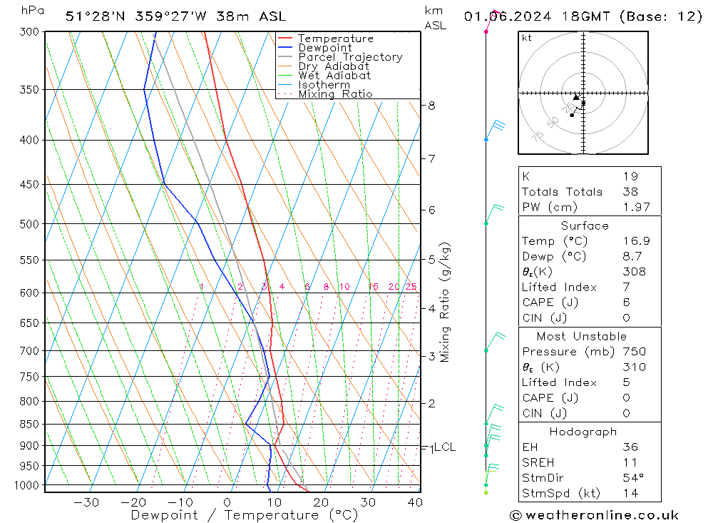 Model temps GFS 星期六 01.06.2024 18 UTC
