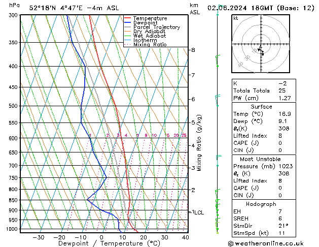 Model temps GFS Вс 02.06.2024 18 UTC