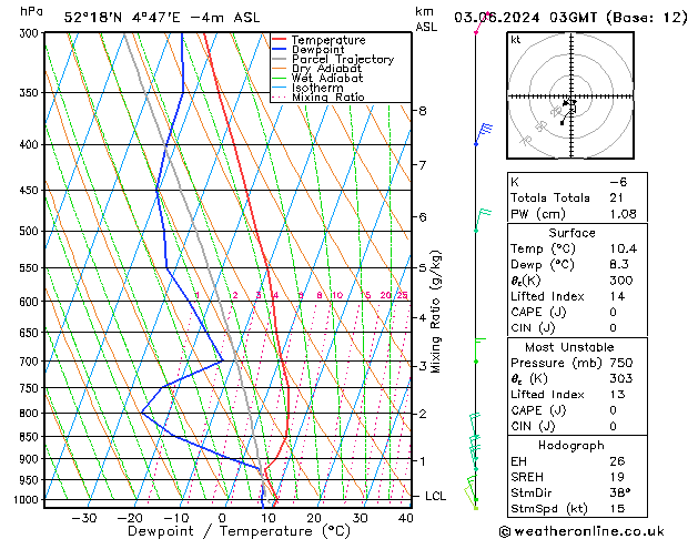 Model temps GFS ma 03.06.2024 03 UTC