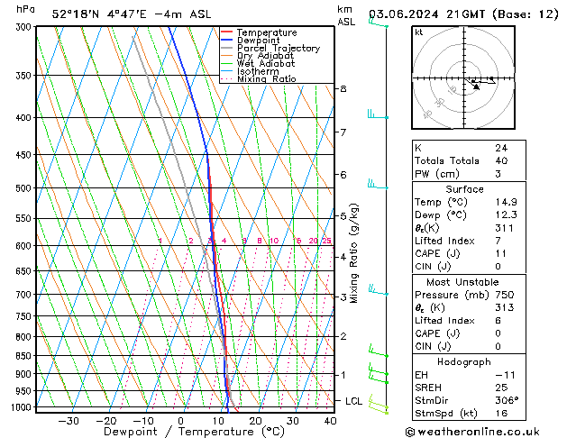 Model temps GFS ma 03.06.2024 21 UTC