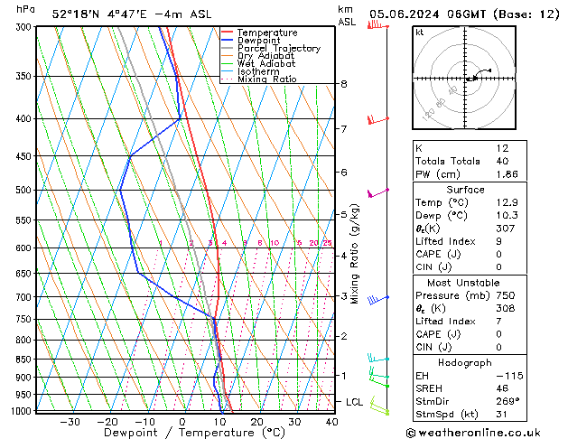 Model temps GFS wo 05.06.2024 06 UTC