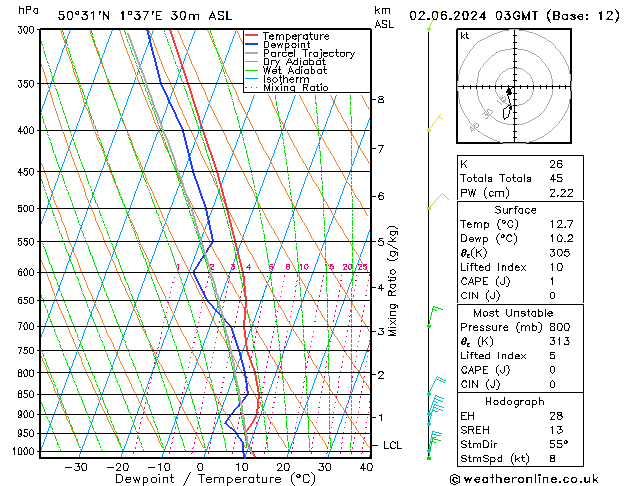 Model temps GFS dim 02.06.2024 03 UTC