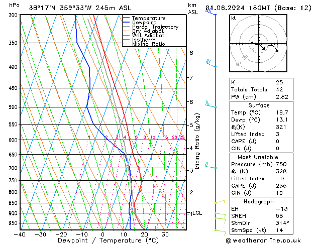 Model temps GFS sáb 01.06.2024 18 UTC