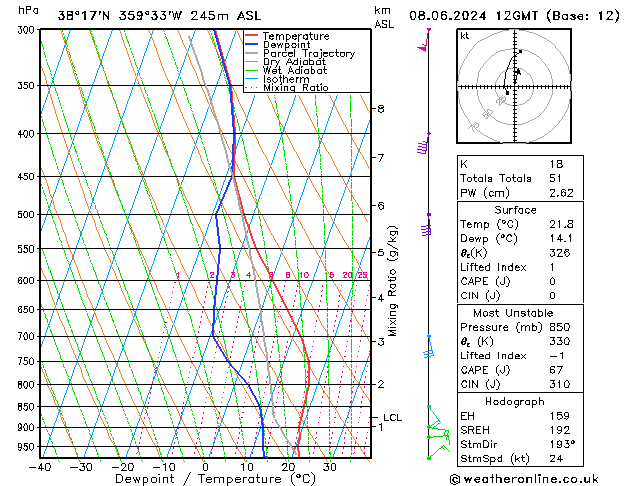 Model temps GFS sáb 08.06.2024 12 UTC