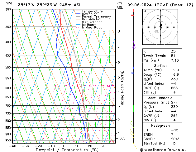 Model temps GFS dom 09.06.2024 12 UTC