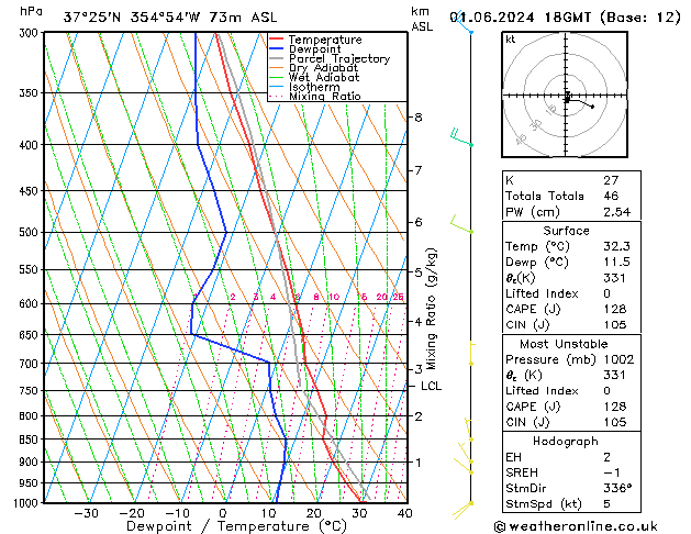 Model temps GFS So 01.06.2024 18 UTC