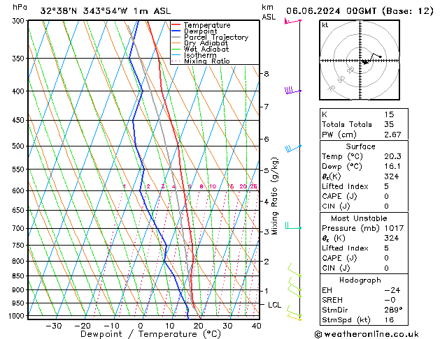 Model temps GFS Qui 06.06.2024 00 UTC