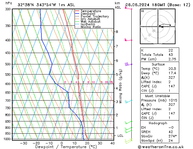 Model temps GFS Qui 06.06.2024 18 UTC