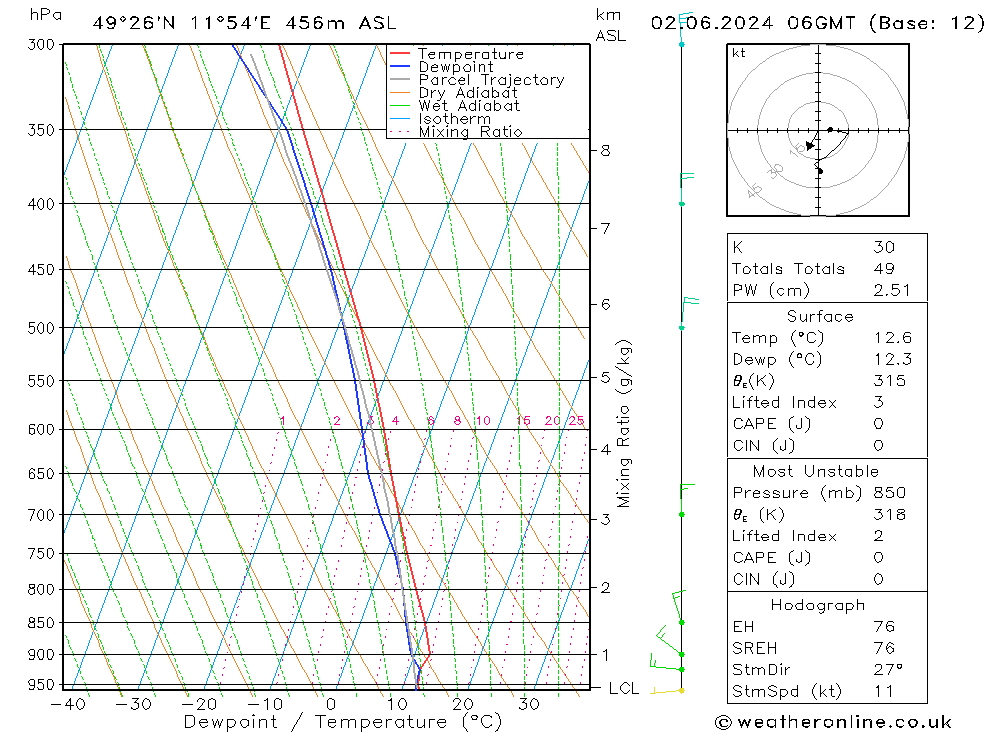 Model temps GFS 星期日 02.06.2024 06 UTC