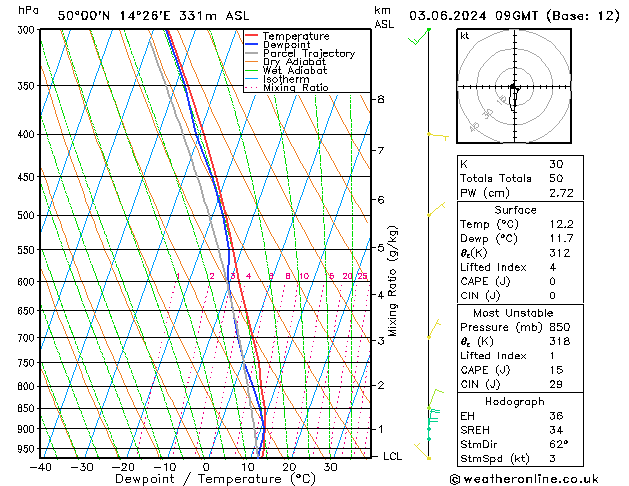 Model temps GFS Po 03.06.2024 09 UTC