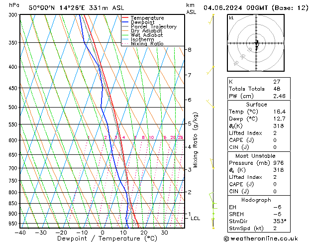 Model temps GFS mar 04.06.2024 00 UTC