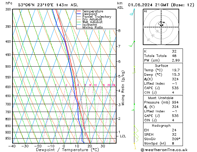 Model temps GFS so. 01.06.2024 21 UTC