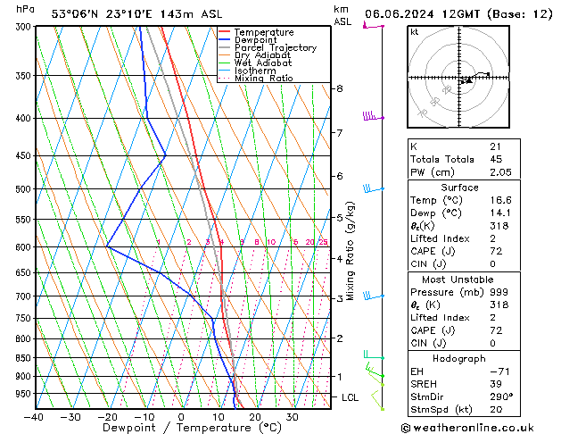 Model temps GFS czw. 06.06.2024 12 UTC