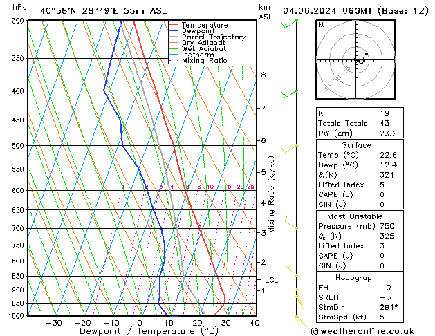 Model temps GFS Sa 04.06.2024 06 UTC
