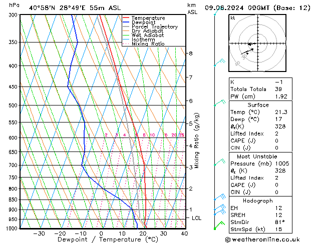 Model temps GFS Paz 09.06.2024 00 UTC