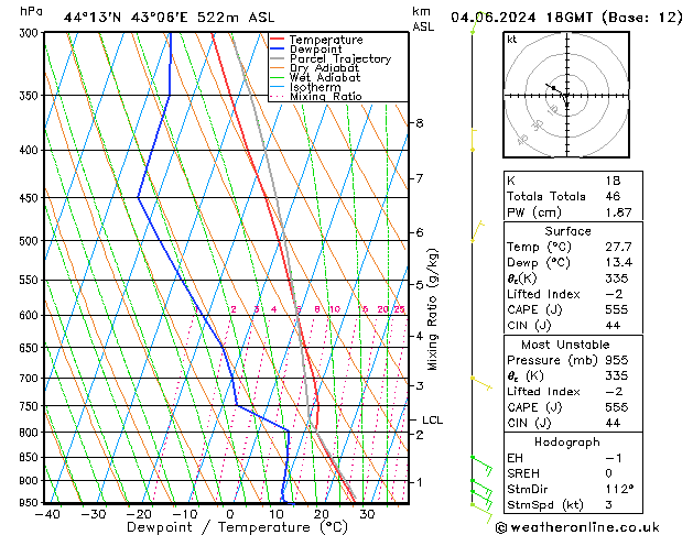 Model temps GFS вт 04.06.2024 18 UTC