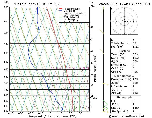 Model temps GFS We 05.06.2024 12 UTC