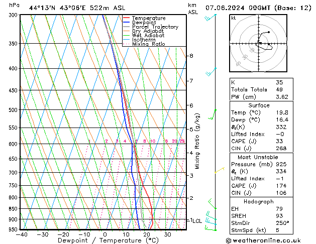 Model temps GFS пт 07.06.2024 00 UTC