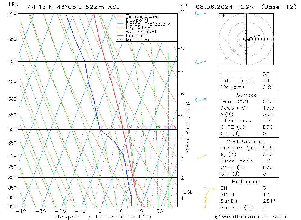 Model temps GFS Sa 08.06.2024 12 UTC