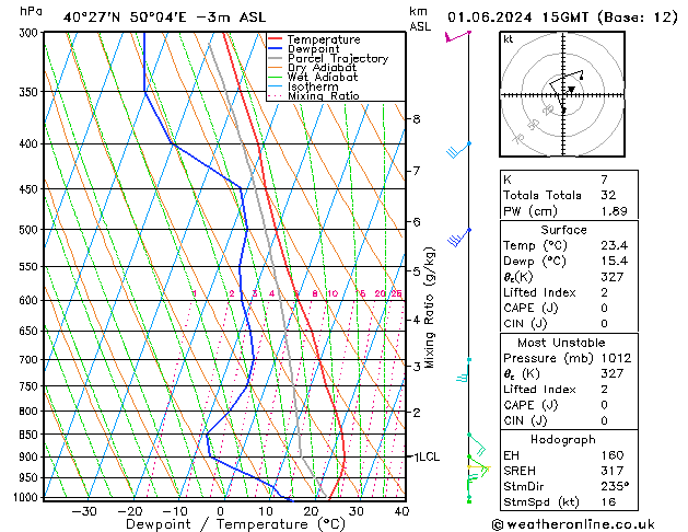 Model temps GFS Sa 01.06.2024 15 UTC