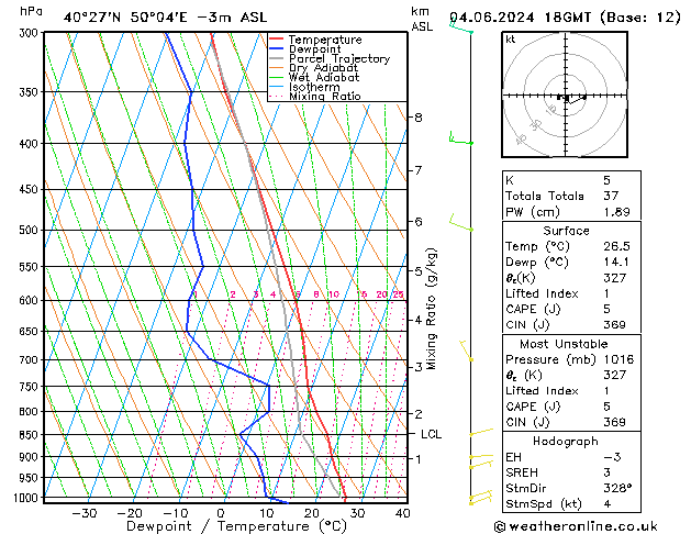 Model temps GFS Út 04.06.2024 18 UTC