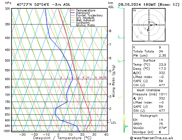 Model temps GFS za 08.06.2024 18 UTC