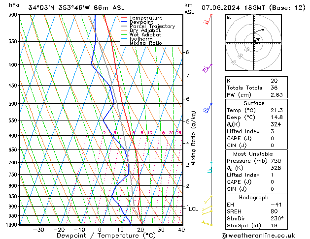 Model temps GFS Pá 07.06.2024 18 UTC