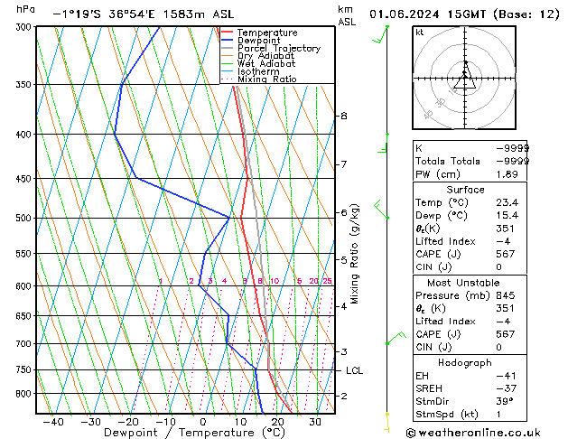 Model temps GFS So 01.06.2024 15 UTC