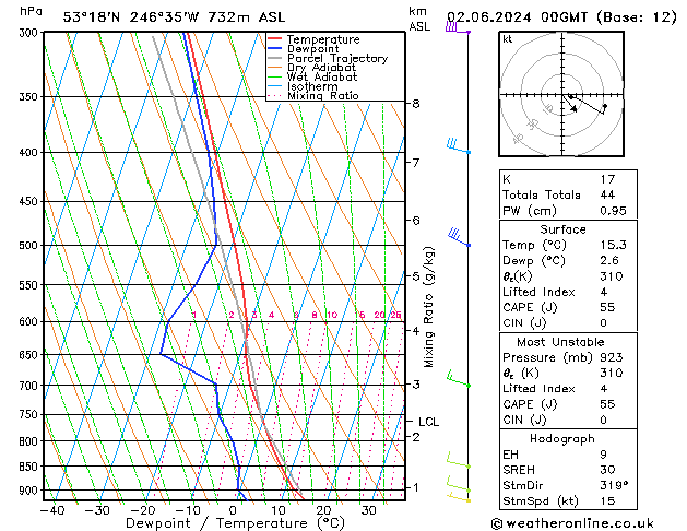 Model temps GFS nie. 02.06.2024 00 UTC