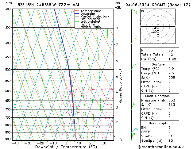 Model temps GFS Út 04.06.2024 09 UTC