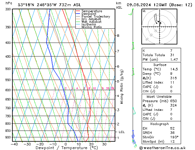 Model temps GFS Su 09.06.2024 12 UTC
