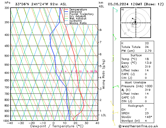 Model temps GFS śro. 05.06.2024 12 UTC