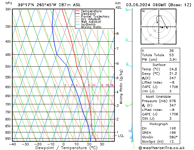 Model temps GFS Seg 03.06.2024 06 UTC