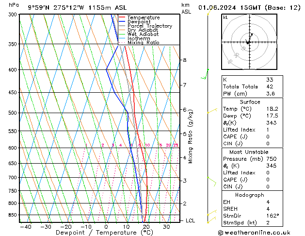 Model temps GFS sáb 01.06.2024 15 UTC