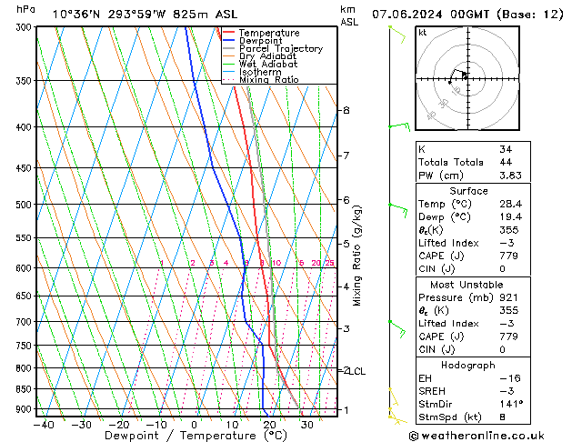 Model temps GFS Sex 07.06.2024 00 UTC