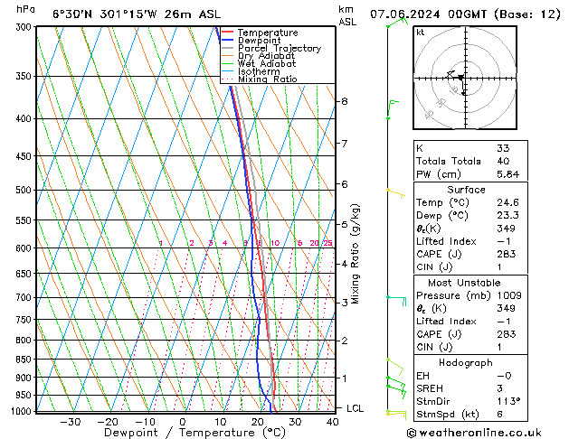 Model temps GFS Sex 07.06.2024 00 UTC