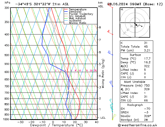 Model temps GFS sam 08.06.2024 06 UTC
