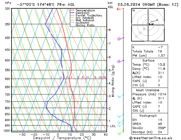 Model temps GFS Mo 03.06.2024 09 UTC
