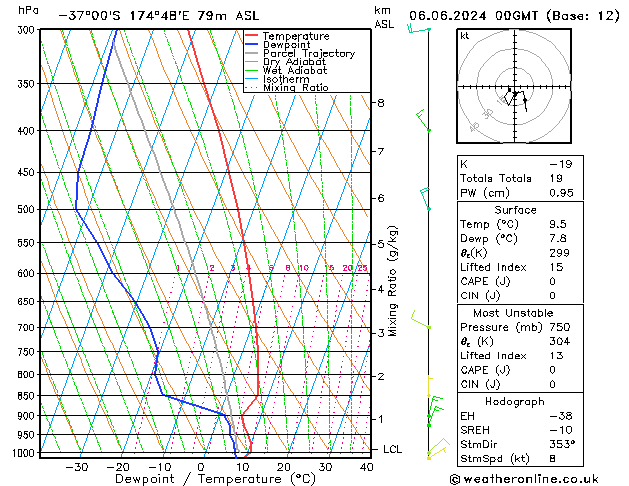 Model temps GFS Čt 06.06.2024 00 UTC