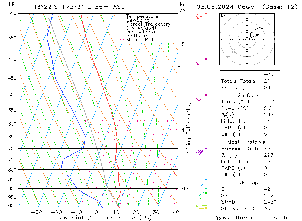 Model temps GFS pon. 03.06.2024 06 UTC