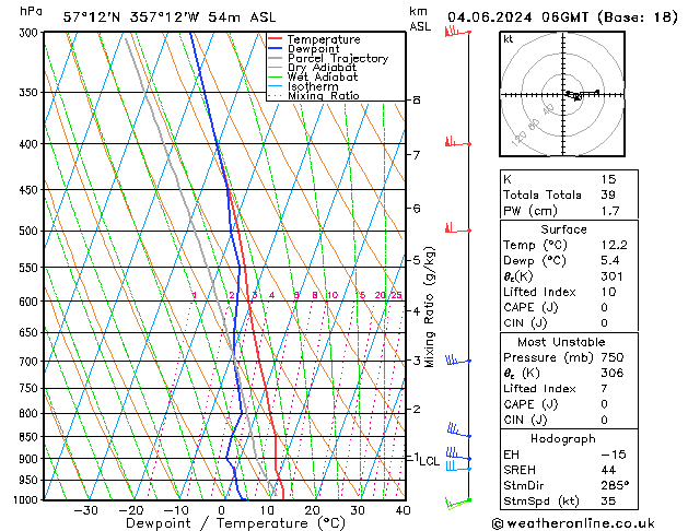 Model temps GFS Tu 04.06.2024 06 UTC