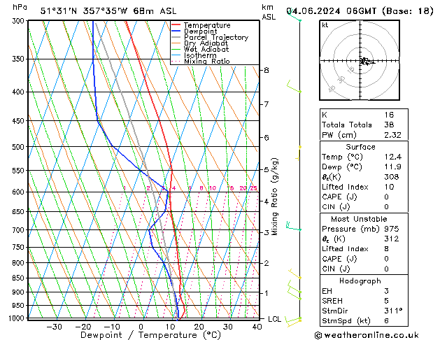 Model temps GFS Tu 04.06.2024 06 UTC