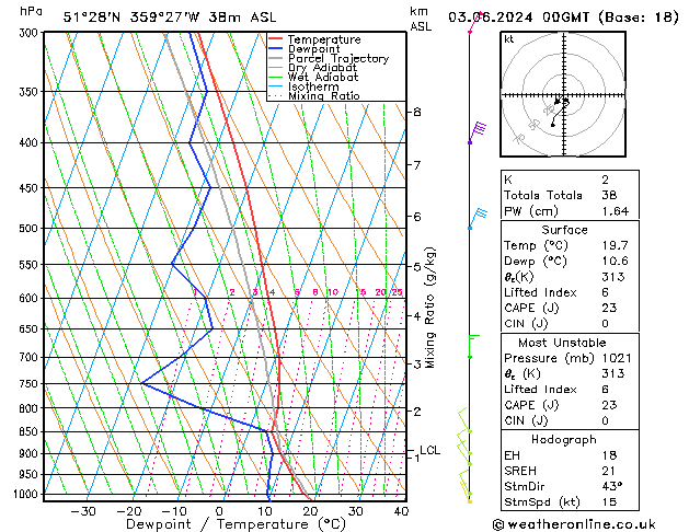 Model temps GFS Mo 03.06.2024 00 UTC