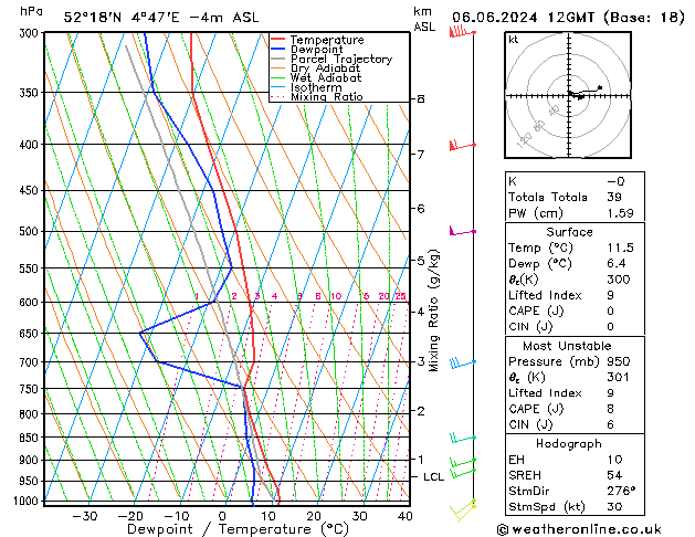 Model temps GFS do 06.06.2024 12 UTC