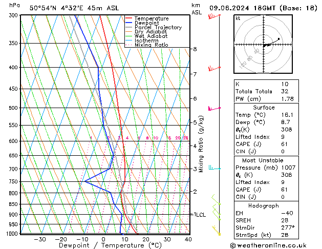 Model temps GFS nie. 09.06.2024 18 UTC