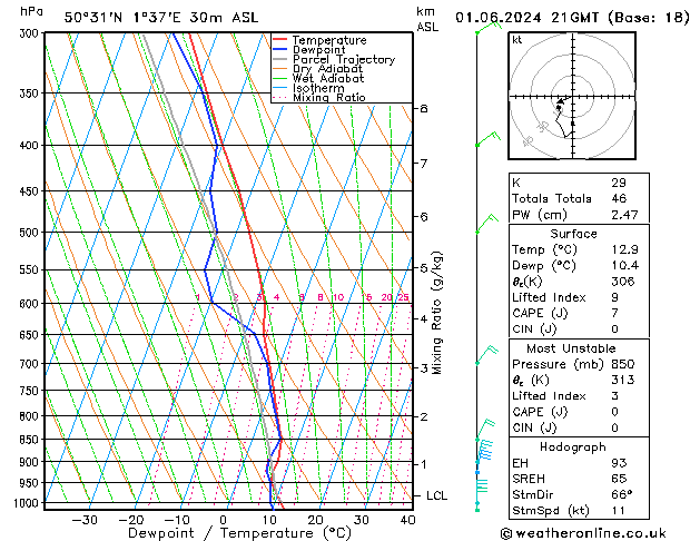 Model temps GFS sam 01.06.2024 21 UTC
