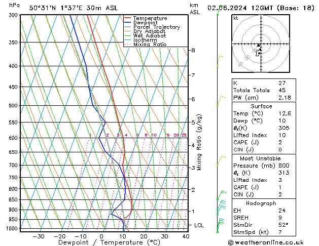 Model temps GFS dim 02.06.2024 12 UTC